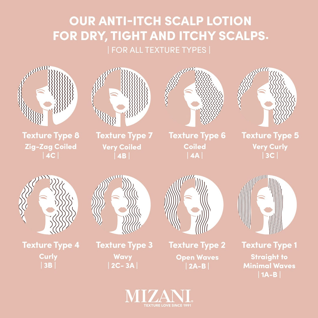 https://www.arcstore.co.za/Files/Images/Ecom/Brands/MNO/Mizani/115516_125ML_C.jpg