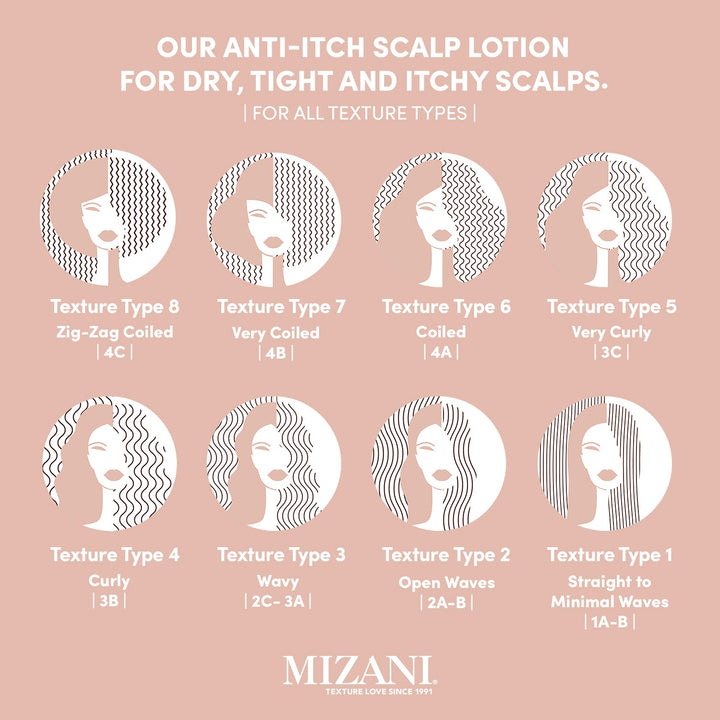 https://www.arcstore.co.za/Files/Images/Ecom/Brands/MNO/Mizani/115516_125ML_C.jpg