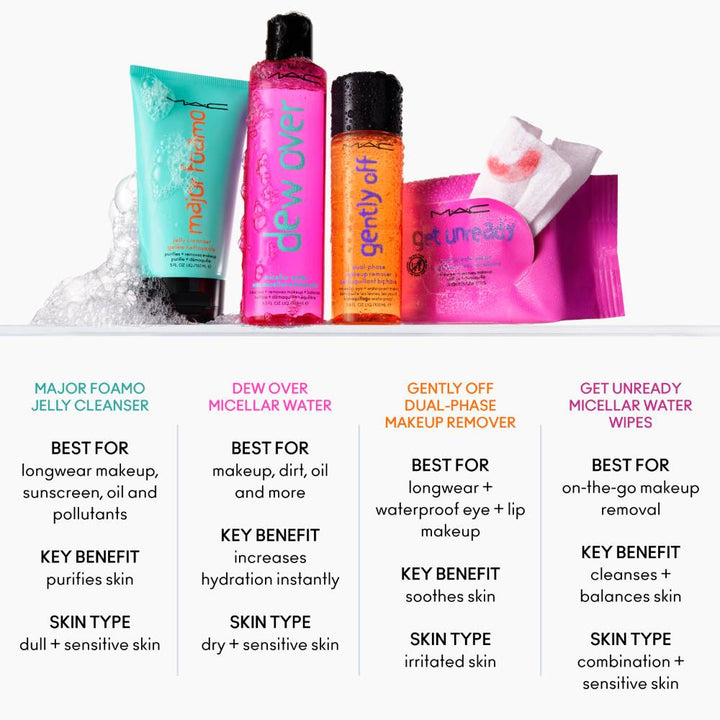 https://www.arcstore.co.za/Files/Images/Ecom/Brands/MNO/MAC/201325_D.jpg