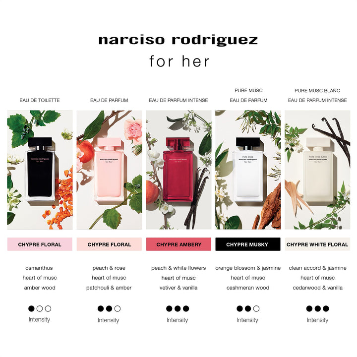https://www.arcstore.co.za/Files/Images/Ecom/Brands/MNO/Narciso Rodriguez/201543_100ML_E.jpg