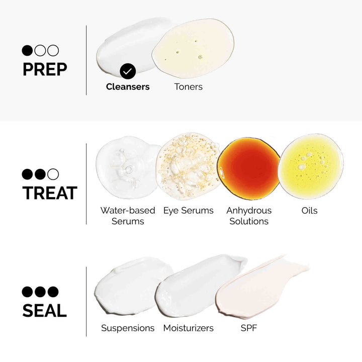 https://www.arcstore.co.za/Files/Images/Ecom/Brands/STU/The Ordinary/115397_150ML_C.jpg